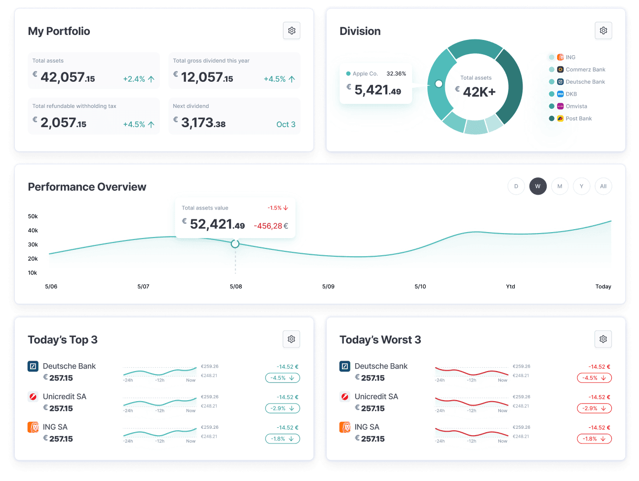 Actor Dashboard