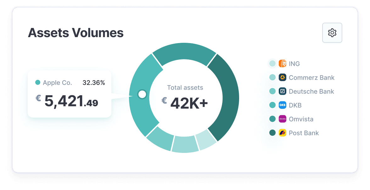 Assets Volumes