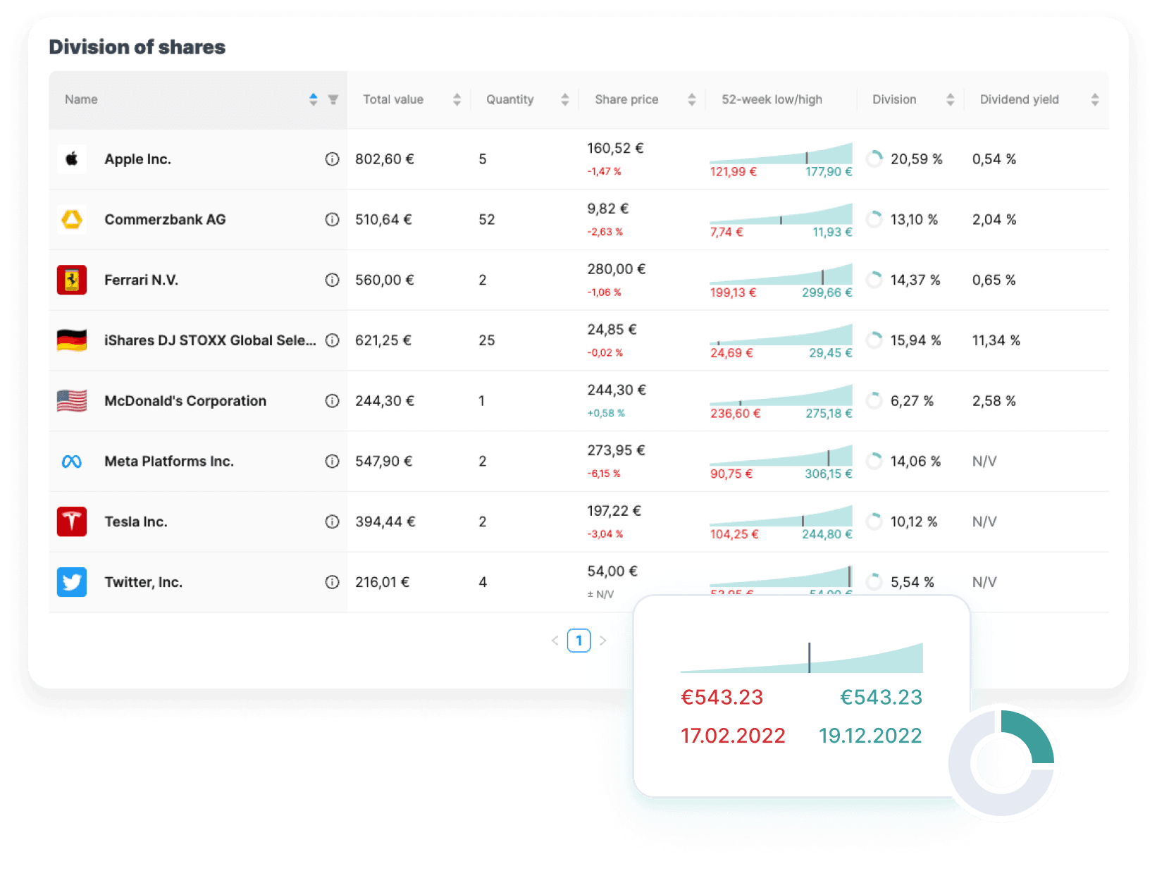 Division Of Shares