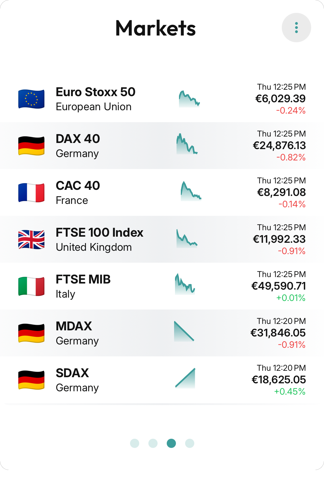 Markets screenshot 1