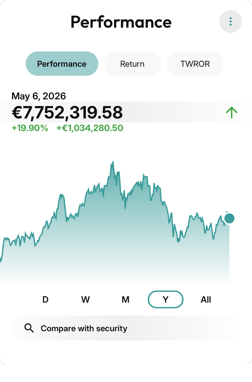 Performance Overview screenshot 1