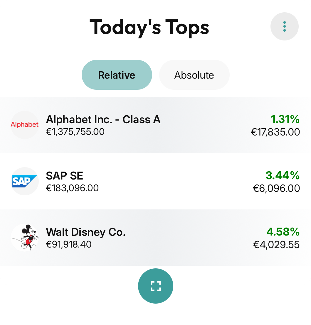 Today’s Tops screenshot 1